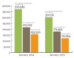 January 2014 Facts + Figures