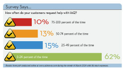 March 2014 Online Poll