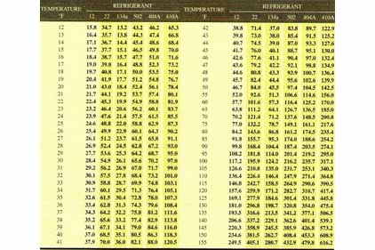 Ac Pressure Troubleshooting Chart