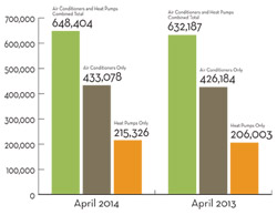 April 2014 Facts + Figures