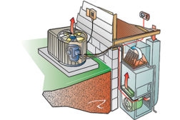 There is more to a â??realâ?? HVAC system than just the HVAC equipment.