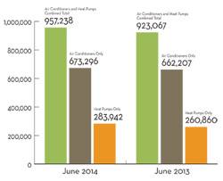 Facts + Figures: Sept. 8, 2014