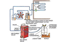 This is an illustration of a refrigerant recovery apparatus that has an oil collection feature.