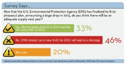 November 2014 Survey Says