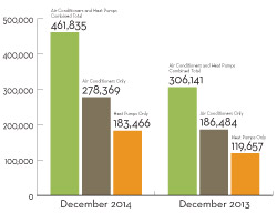 Facts and Figures December 2014
