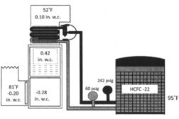 Figure 1. Indoor airflow system evaluation results.