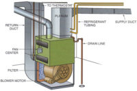 This is an illustration of a furnace basement installation.