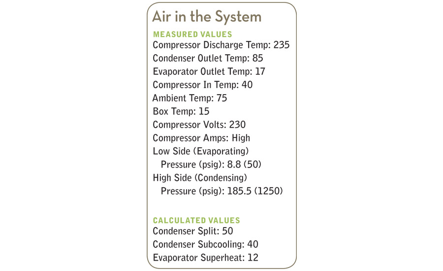 Symptoms of Air in a Refrigeration System
