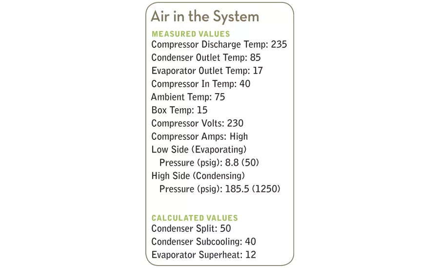 Symptoms of Air in a Refrigeration System Table