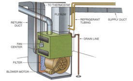 This is an example of a residential unit showing that the air flows through the filter, into the blower wheel, and then to the coil.