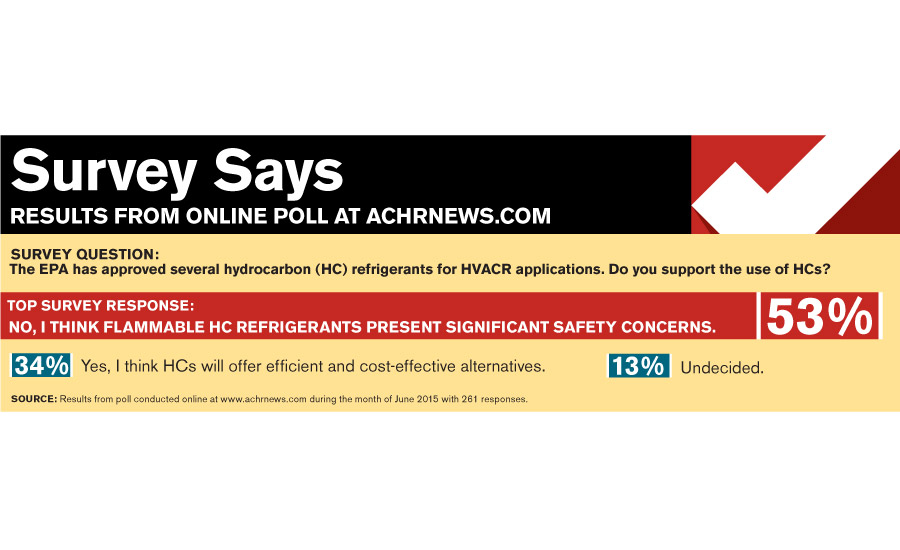 Do you support the use of HCs?