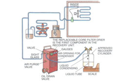 This is an example of what a typical refrigerant recovery machine does.