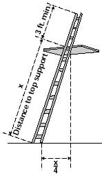 Ladder - maintain proper support