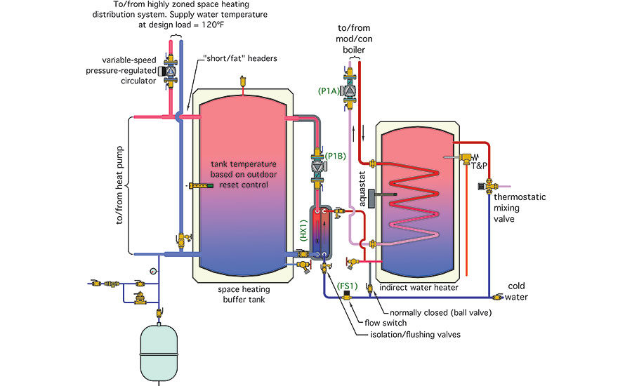Hydronics Zone: Combining a Water-to-water Heat Pump with ... typical household wiring diagram 