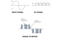 FIGURE 1: Variable frequency drives (VFDs) convert a motorÃ¢??s ac input to dc to a simulated ac signal at varying frequencies.