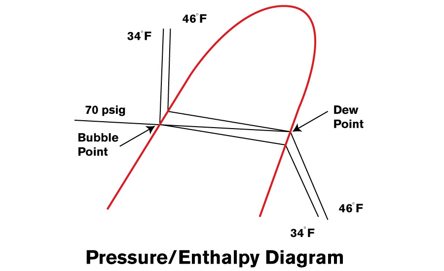 407c refrigerant temperature pressure chart the professor the correlation b...