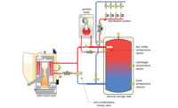 FIGURE 1: One way to avoid short-cycling issues is to install a thermal storage tank between the pellet-fueled boiler, as shown here.
