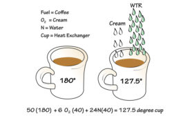 A full cup of coffee (fuel) at 180ÃâÃÂ°F brings the cup (heat exchanger) to 180ÃâÃÂ°F.