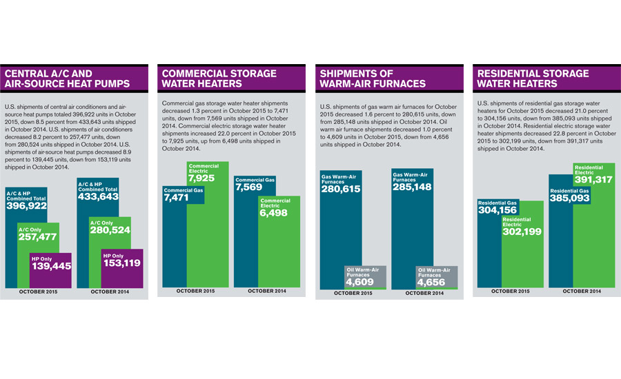 FACTS + FIGURES: OCTOBER 2015