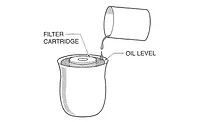 oil filter cartridge This shows a technician filling the oil filter cavity after changing the filter cartridge.