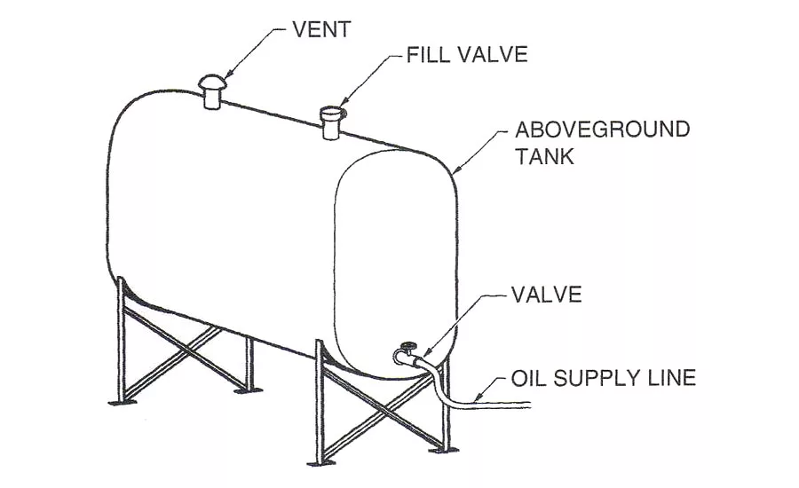 aboveground oil tank