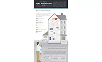 Smart home technology promises a brave new world of being able to control everything from your fridge to your front door through your smartphone.