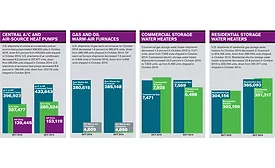 Facts + Figures: Jan. 18, 2016
