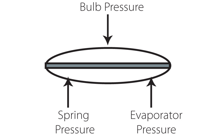 Txv Troubleshooting Chart