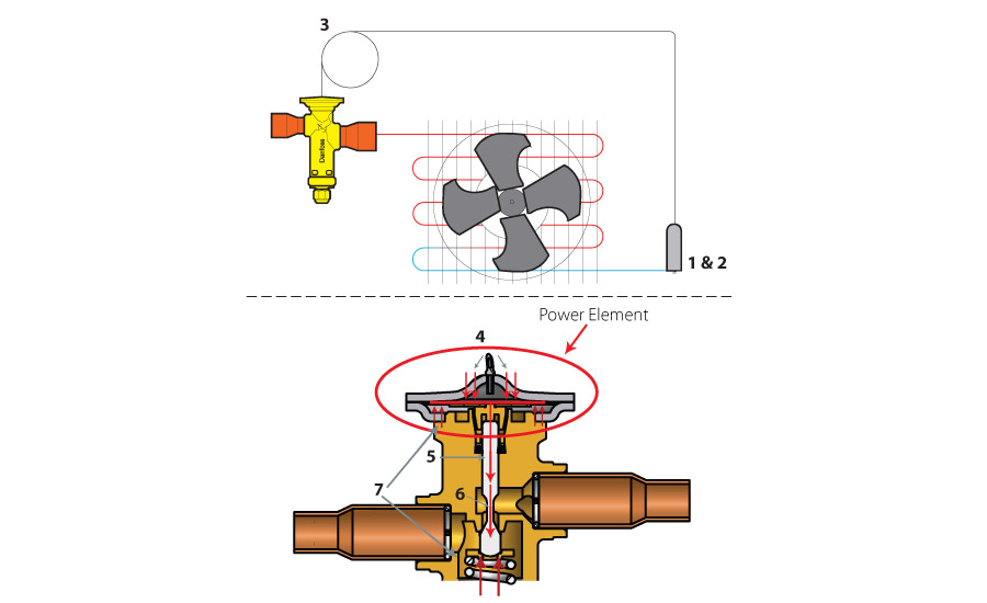 Txv Troubleshooting Chart