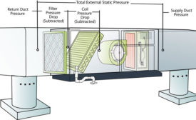 Pressure reading locations will vary from a gas furnace to an air handler. Many air handlers include the pressure drop of the internal coil in the total external static pressure rating.