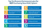 Top 10 reasons HVAC customers do not purchase