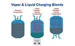When charging a system, blends need to be removed from the cylinder in the liquid phase only.