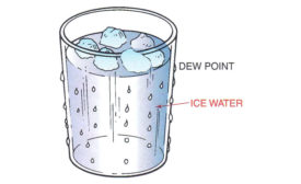 This is an example of how moisture condenses out of the air to a cold surface.