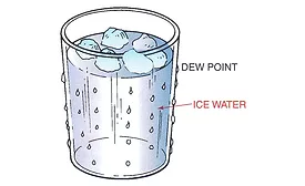 This is an example of how moisture condenses out of the air to a cold surface.