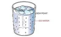 This is an example of how moisture condenses out of the air to a cold surface.