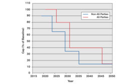 The proposed North American hydrofluorocarbon (HFC) phasedown submission.