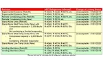 The impact of the U.S. Environmental Protection Agency’s (EPA’s) Rule 20 on stationary HVACR applications.