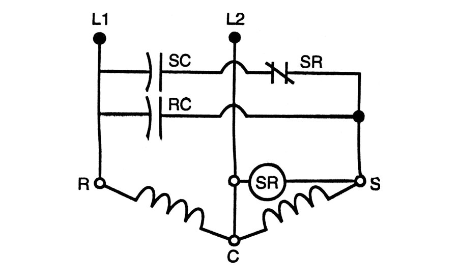 System start components