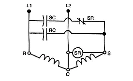 System start components