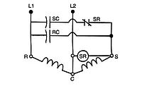 System start components