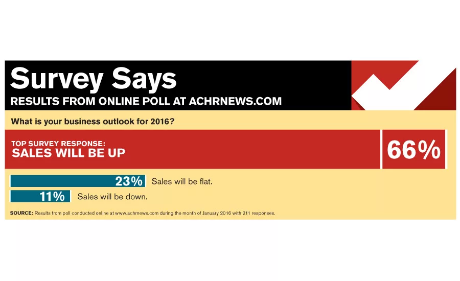 Survey Says: What's Your Business Outlook for 2016?