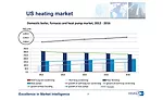 While the rest of the world primarily uses boilers for space heating requirements, North America is predominantly a forced-air furnace market.