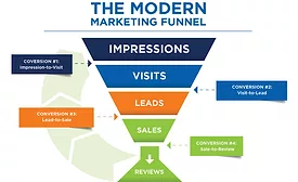 Do You Know Your Marketing ABTs?
