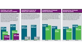 Facts + Figures: March 21, 2016