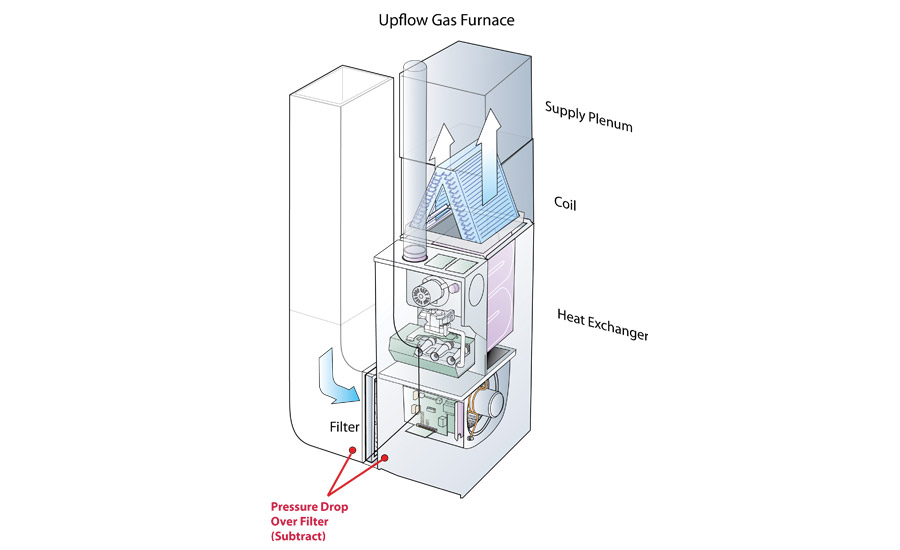 Confronting Restrictive Air Filters