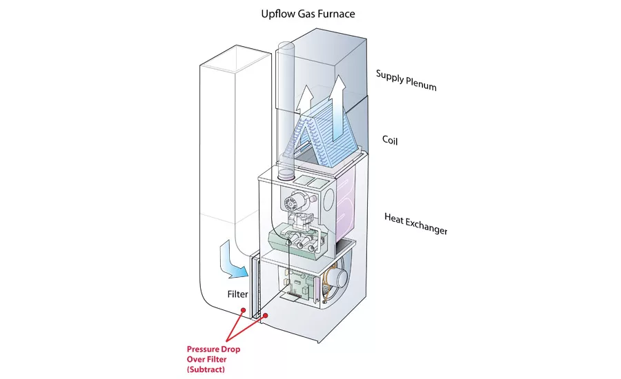 Confronting Restrictive Air Filters