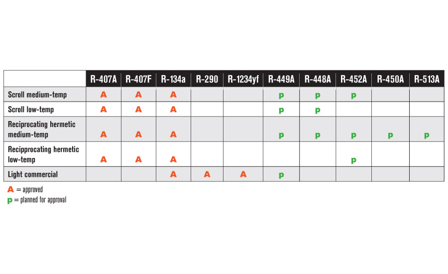 448a Refrigerant Chart