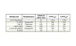 Baseline and lower-global warming potential (GWP) alternative refrigerant characteristics for the R-22 unit.