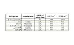 Baseline and lower-GWP alternative refrigerant characteristics for the R-410A unit