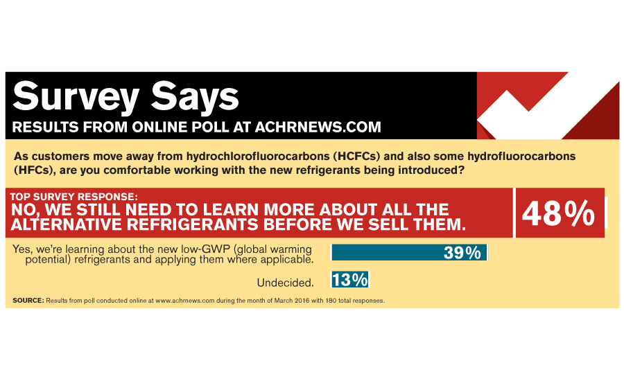 As customers move away from hydrochlorofluorocarbons (HCFCs) and also some hydrofluorocarbons (HFCs), are you comfortable working with the new refrigerants being introduced?